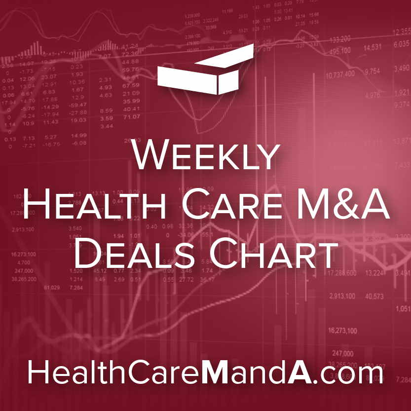 Healthcare M&A Deals, April 3, 2020